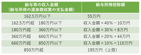 給与収入と給与所得の違い、給与所得の求め方 色はいろいろ