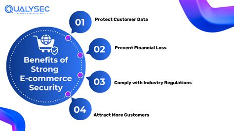 Top Latest E Commerce Security Threats And Solutions