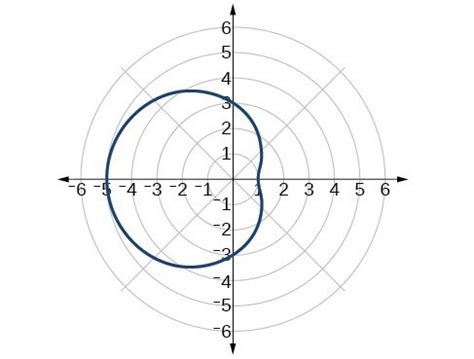 Solutions For Polar Coordinates Graphs Precalculus Ii