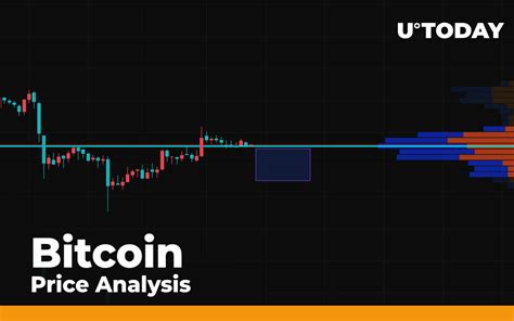 Bitcoin Btc Price Analysis Expecting A 9100 Retest Over The Weekend