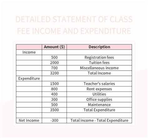 Free Class Fee Income And Expenditure Templates For Google Sheets And