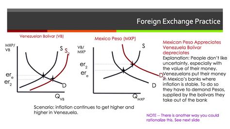 Ap Macroeconomics Foreign Exchange Lesson Youtube