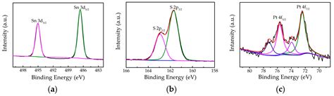 ultra thin sns pt nanocatalyst  efficient hydrogen evolution reaction