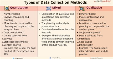 Steps To Plan Your Data Collection