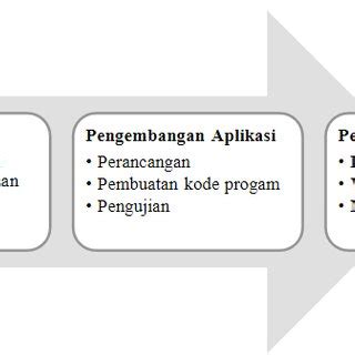 SDLC-Waterfall Model [8] | Download Scientific Diagram