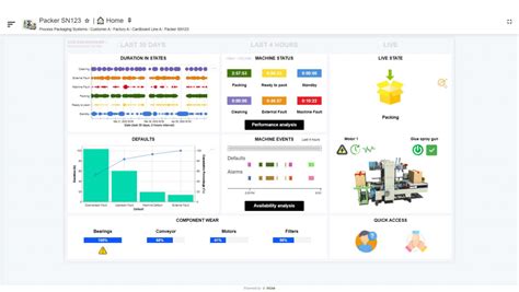 Intellipro Connect Proex Food Llc