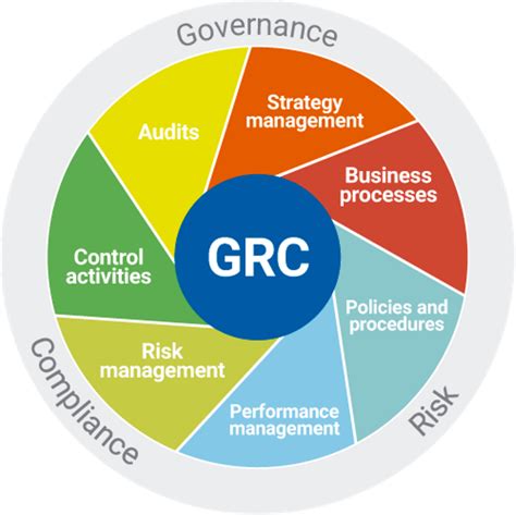 Establish An Effective IT Governance Risk And Compliance GRC