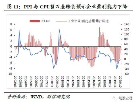 财信研究评11月cpi和ppi数据：预计明年一季度后cpi和ppi同比转正 新闻频道 和讯网