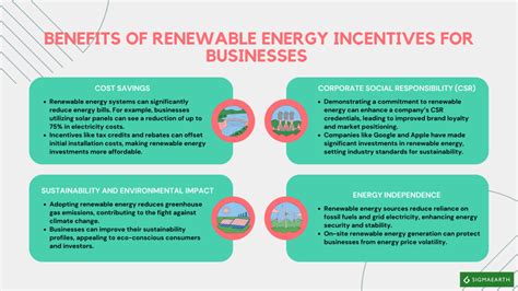 Incitations aux énergies renouvelables pour les entreprises Sigma Earth