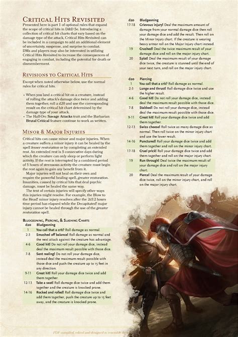 Dnd 5e Homebrew Dnd 5e Homebrew Dungeons And Dragons Homebrew Dnd