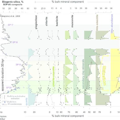 Bathymetric Map Of Lake Baikal Showing Sediment Core Locations And The