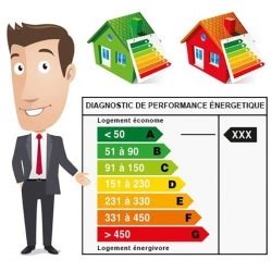 Diagnostic De Performance Nerg Tique Dpe Cest Quoi