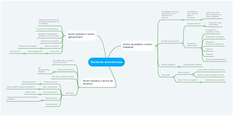 Sectores Económicos Mindmeister Mapa Mental