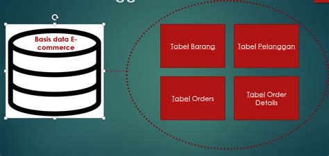 Materi 1 Konsep Dasar Basis Data Database IT UNTUKMU