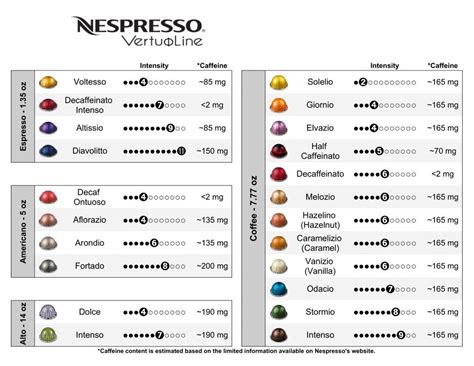 nespresso vertuoline capsules - Make Your Small Living Room Chic With ...