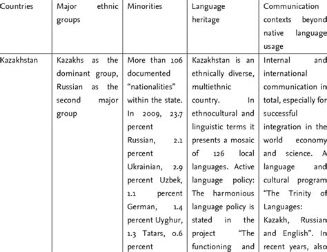 Ethnic groups and language diversity employment | Download Scientific ...