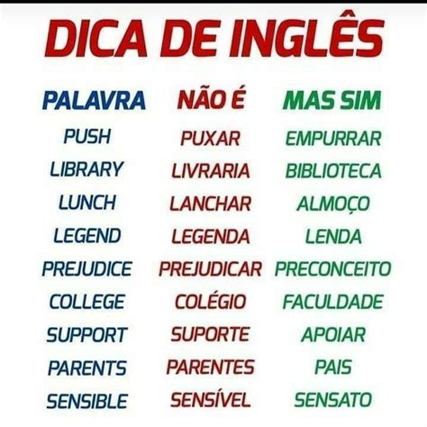 Pin de Elias Batista em Inglês Aprender inglês Inglês Vocabulário