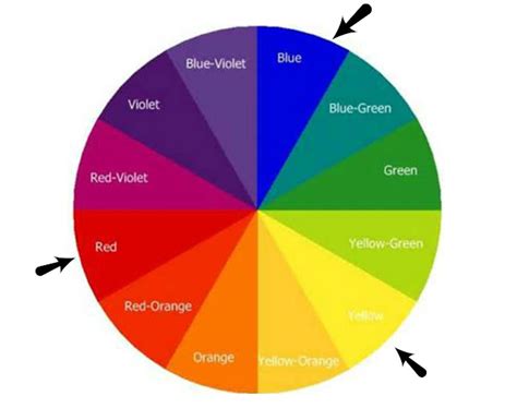 Color code generator from color wheel - interiorsroden