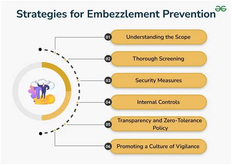 embezzlement examples   consequences