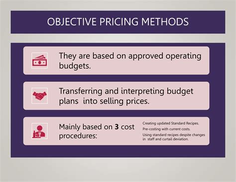 Introduction to Menu Pricing & Factors .pptx