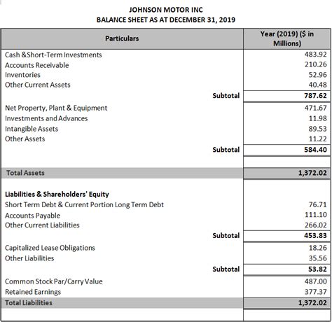 Components Of Financial Statements Components With Explanation