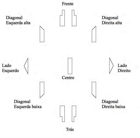 Elementos Estruturantes da Dança Disciplina Arte