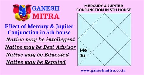 Mercury Jupiter Conjunction In Fifth House Astro Pankaj Seth