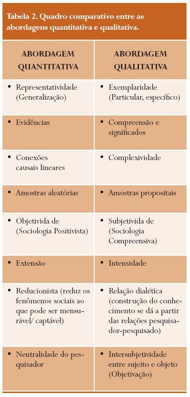 Fundamentos Da Abordagem Qualitativa Para A Pesquisa Em Saúde Sexual E Reprodutiva