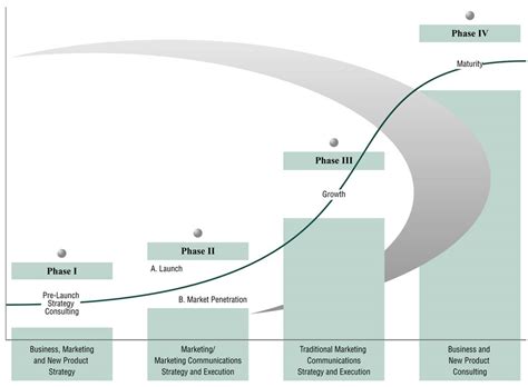 Church Life Cycle Chart