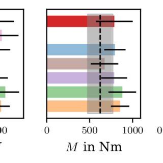 A Variations Of The Dimensionless Chord Length C R T According To The