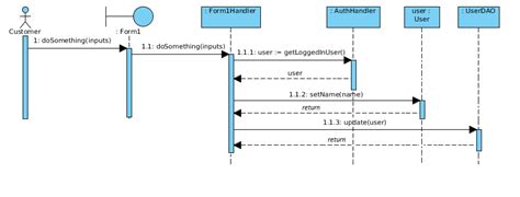 Uml How Do I Model An Object Thats Returned From A Function Call In A