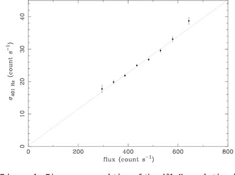 Figure 1 From Sax J18084—3658 And The Origin Of X Ray Variability In X