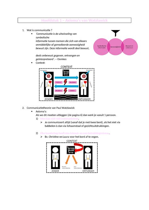 Axioma S Van Watzlawick Hoofdstuk Axiomas Van Watzlawick Wat Is