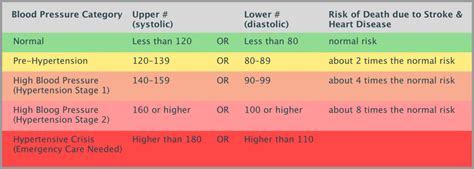 BP_chart_English - Mendonoma Health Alliance