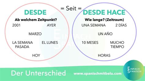 desde und desde hace der unterschied
