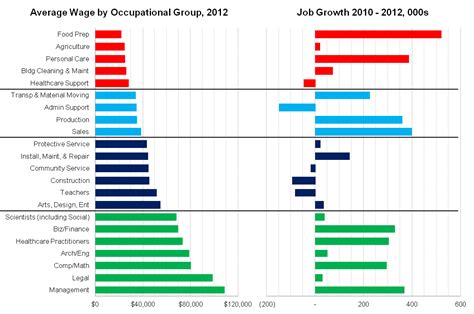 Here’s where middle-class jobs are vanishing the fastest - The ...