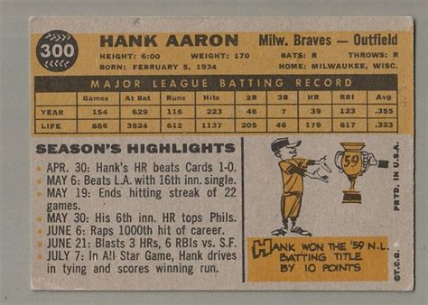 1960 Topps Vintage Baseball Card 300 Hank Aaron HOF Card Milwaukee