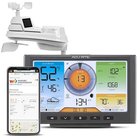 Top 6 Most Accurate Home Weather Stations [Nov 2024] Reviews & Guide