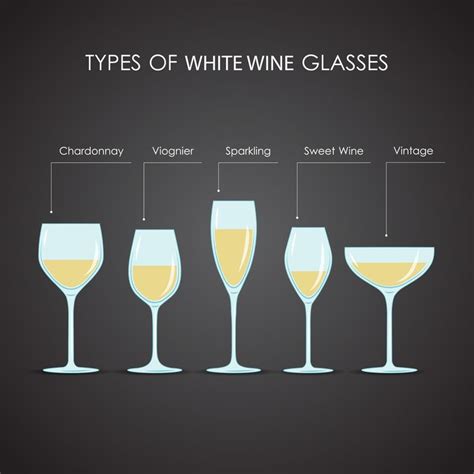 Types of wine glasses - shiplopers