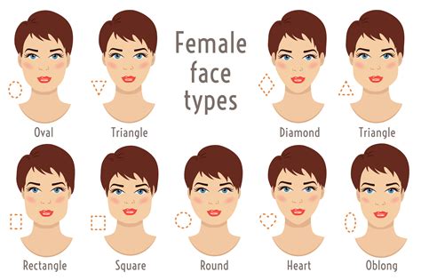 Woman Face Different Types Eps A Graphic By Cheremuha