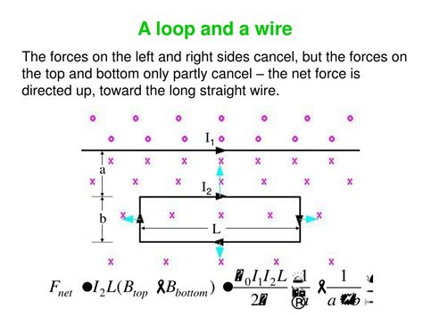 PPT The Force On A Current Carrying Wire PowerPoint Presentation