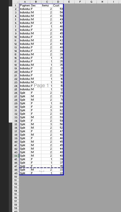 Solved 2 154 Restaurant Bill By Sex Exercise 2 153 Chegg