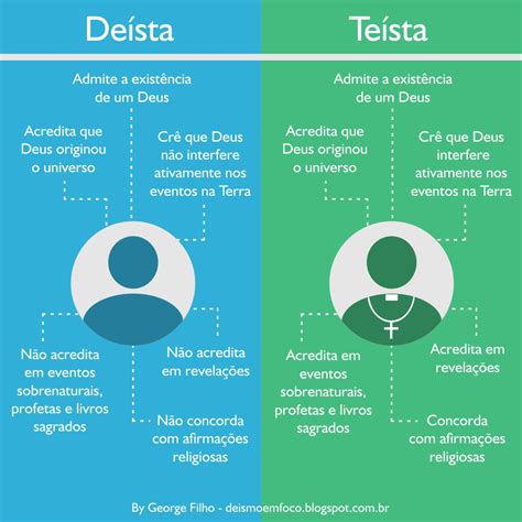 Deísmo Em Foco Diferenças Entre Deísmo E Teísmo [infográfico]