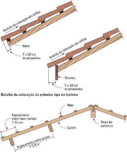 Madeiramento Para Telhado Calculo X Quantidade X Tamanho X Linha X