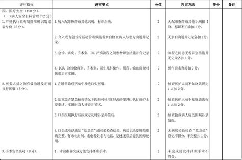 4 医疗安全word文档在线阅读与下载无忧文档