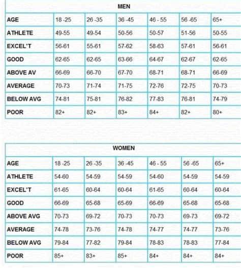 Pulse Rate Chart For Seniors