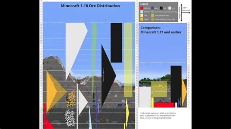 Minecraft Minecraft 1.18 Ore Distribution Guide