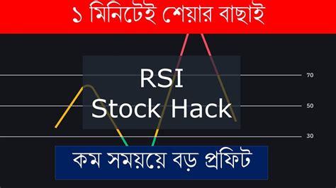 Rsi Bangla Tutorial Secret যা কেও বলে না Rsi Indicator Trading