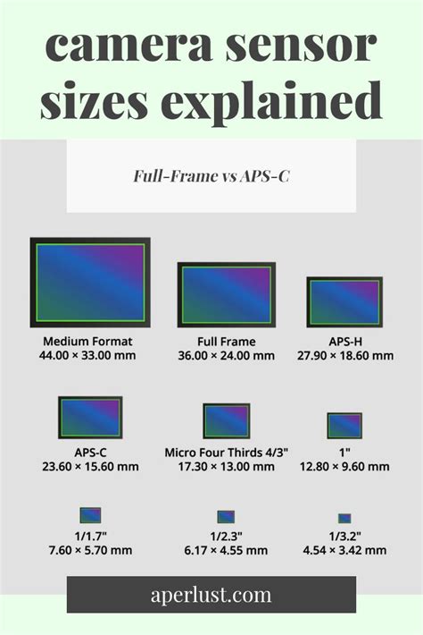 Camera Sensor Sizes Explained Full Frame Vs Aps C Camera Sensor