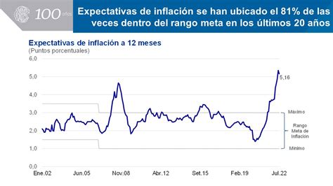 Banco Central De Reserva Del Per Bcrp On Twitter Bcrp Las